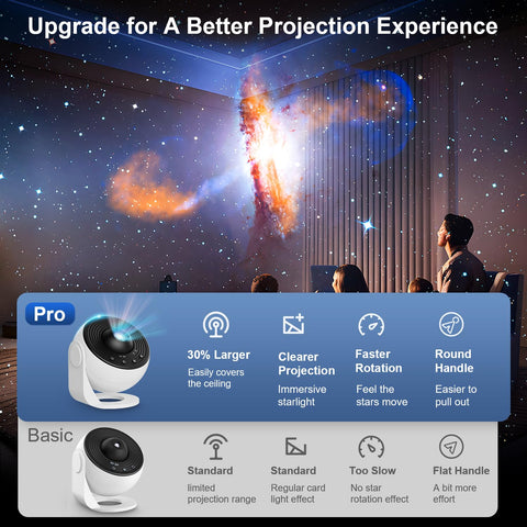 Fussion Planetarium Pro 360-degree rotation shows lifelike celestial movement.