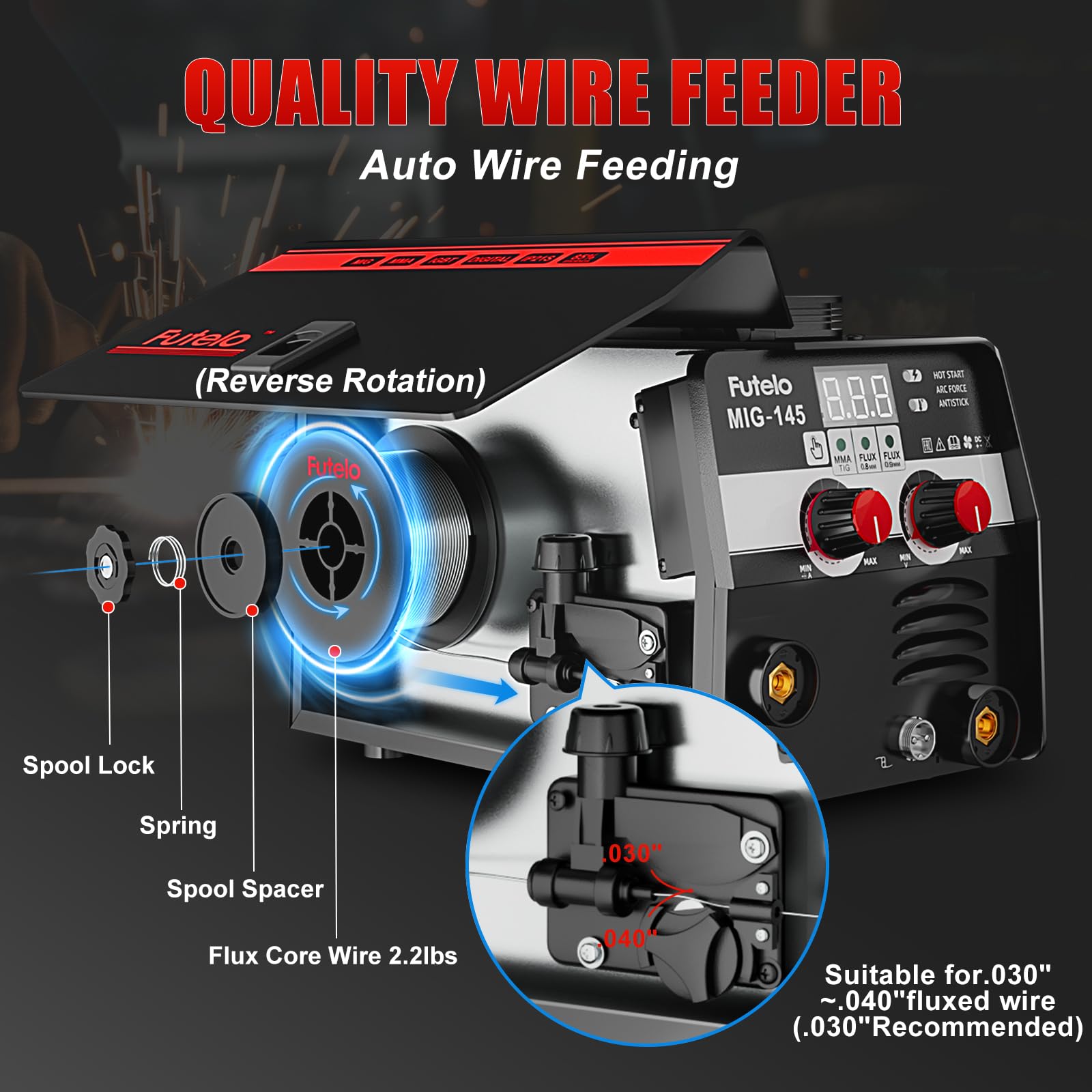 Futelo synergic control streamlines setup with auto-adjusted wire speed