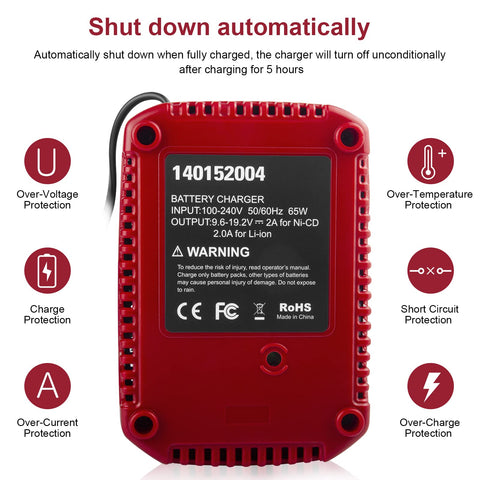 Futurebatt 19.2V Quick Charger compatibility label clarifies supported battery types.