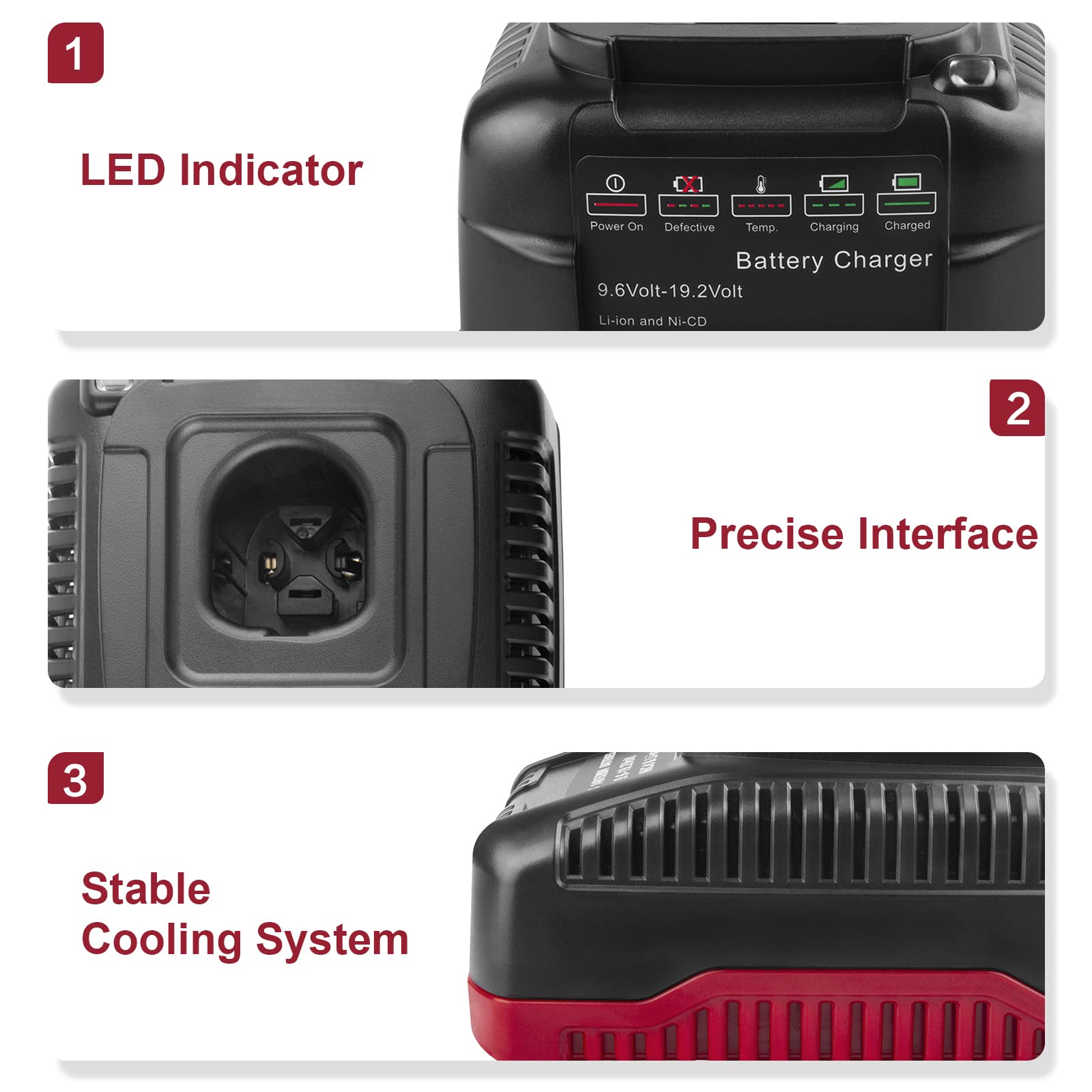 Futurebatt 19.2V Quick Charger diagnostics monitor battery health during cycles.