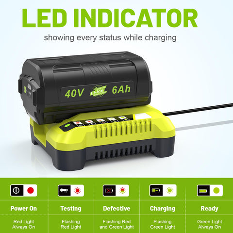 Futurebatt 40V charger factory-quality with safety tests