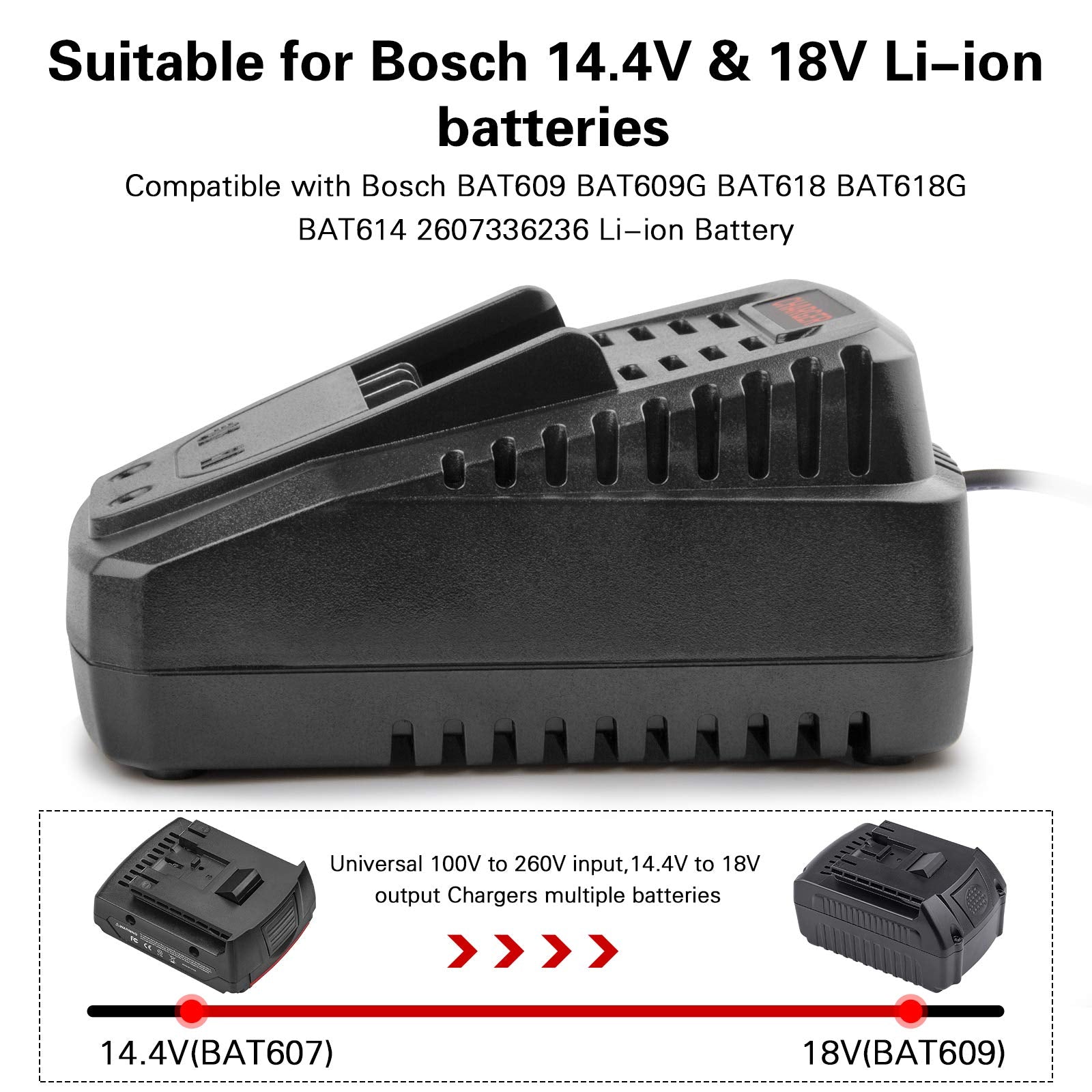 Futurebatt BC660 with LED indicator, Bosch 14V-18V charging status at a glance.