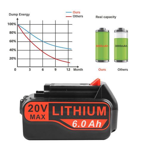 Futurebatt built-in microchip safety feature improves charging safety.