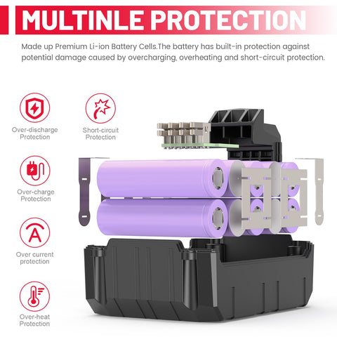 Futurebatt replacement battery for Porter Cable 20V Max PCC685L fits several models.