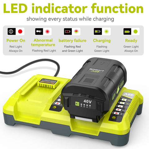 Futurebatt OP401 Ryobi 40V compatibility across multiple models for flexible use