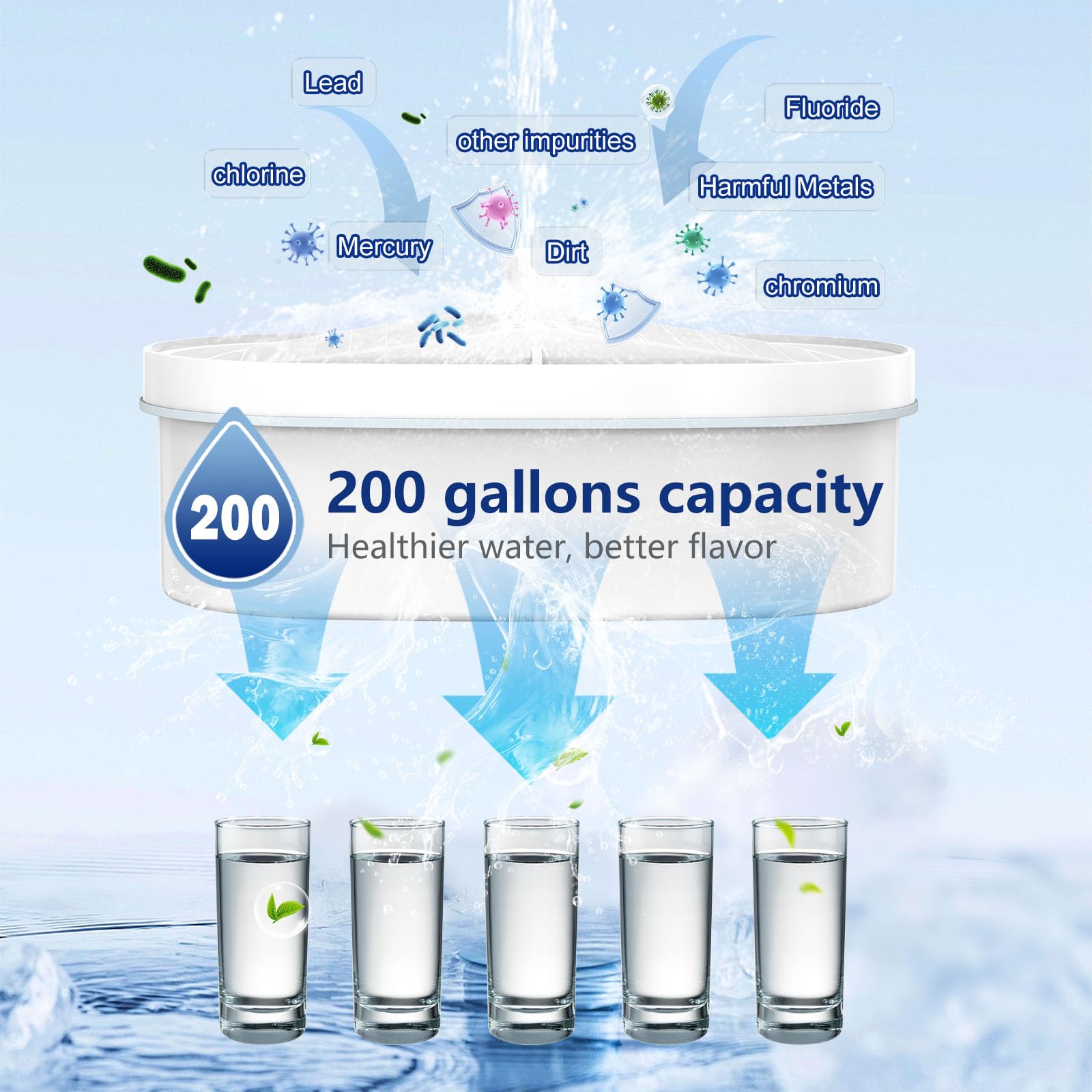 FYAEWPA activated carbon detail highlighting filtration performance.