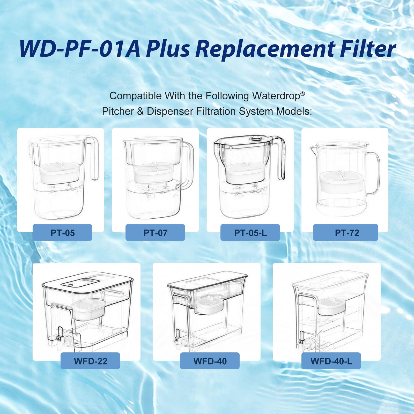 FYAEWPA four-pack packaging ready for easy pitcher filter replacement.