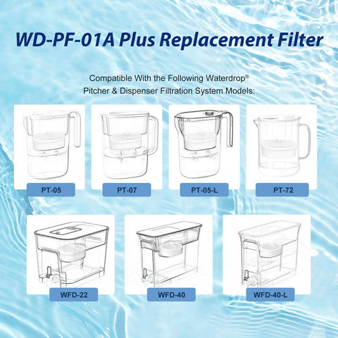 FYAEWPA four-pack packaging ready for easy pitcher filter replacement.