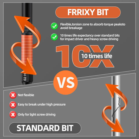 FYRIXY S2 steel bits offer durability and rust resistance