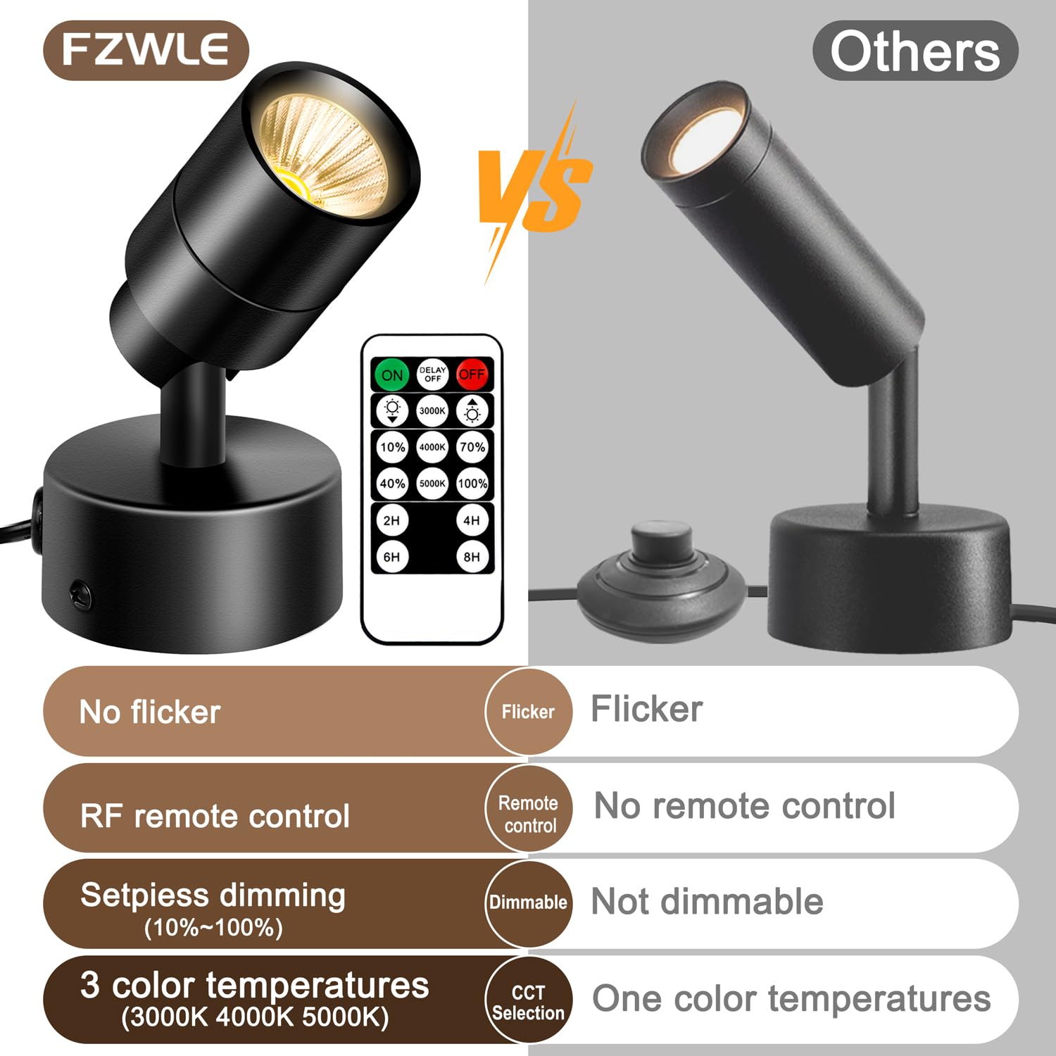 FZWLE 3000K/4000K/5000K options for ambient to bright task lighting.