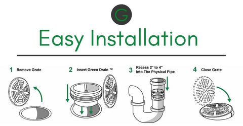 G Green Drain eco-friendly installation improves drainage while conserving resources