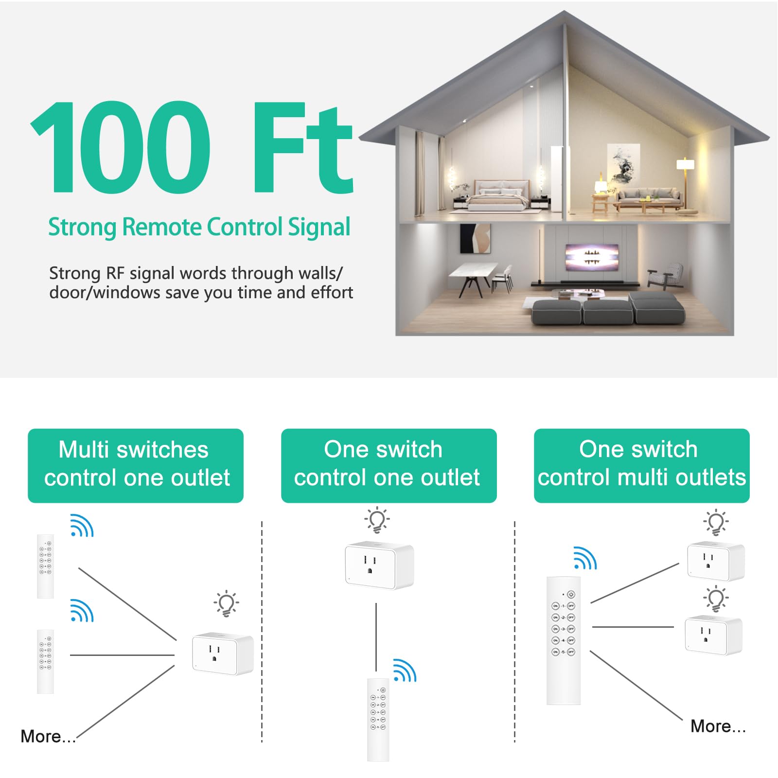 G-Homa remote system works up to 100 feet in direct line of sight.