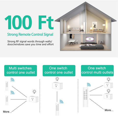 G-Homa remote system works up to 100 feet in direct line of sight.
