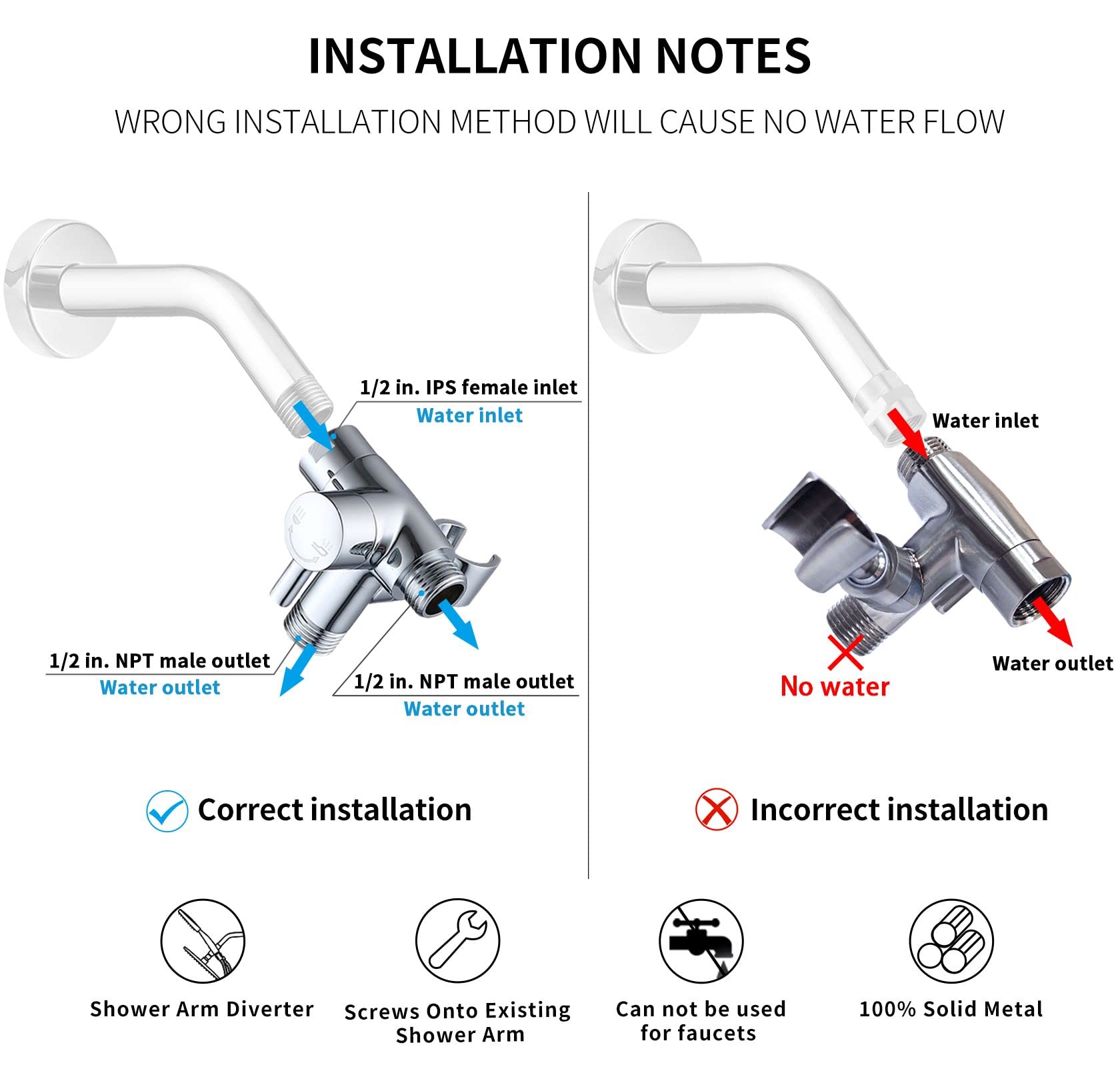 G-Promise 1/2 IPS inlet and two outlets assembly demonstration