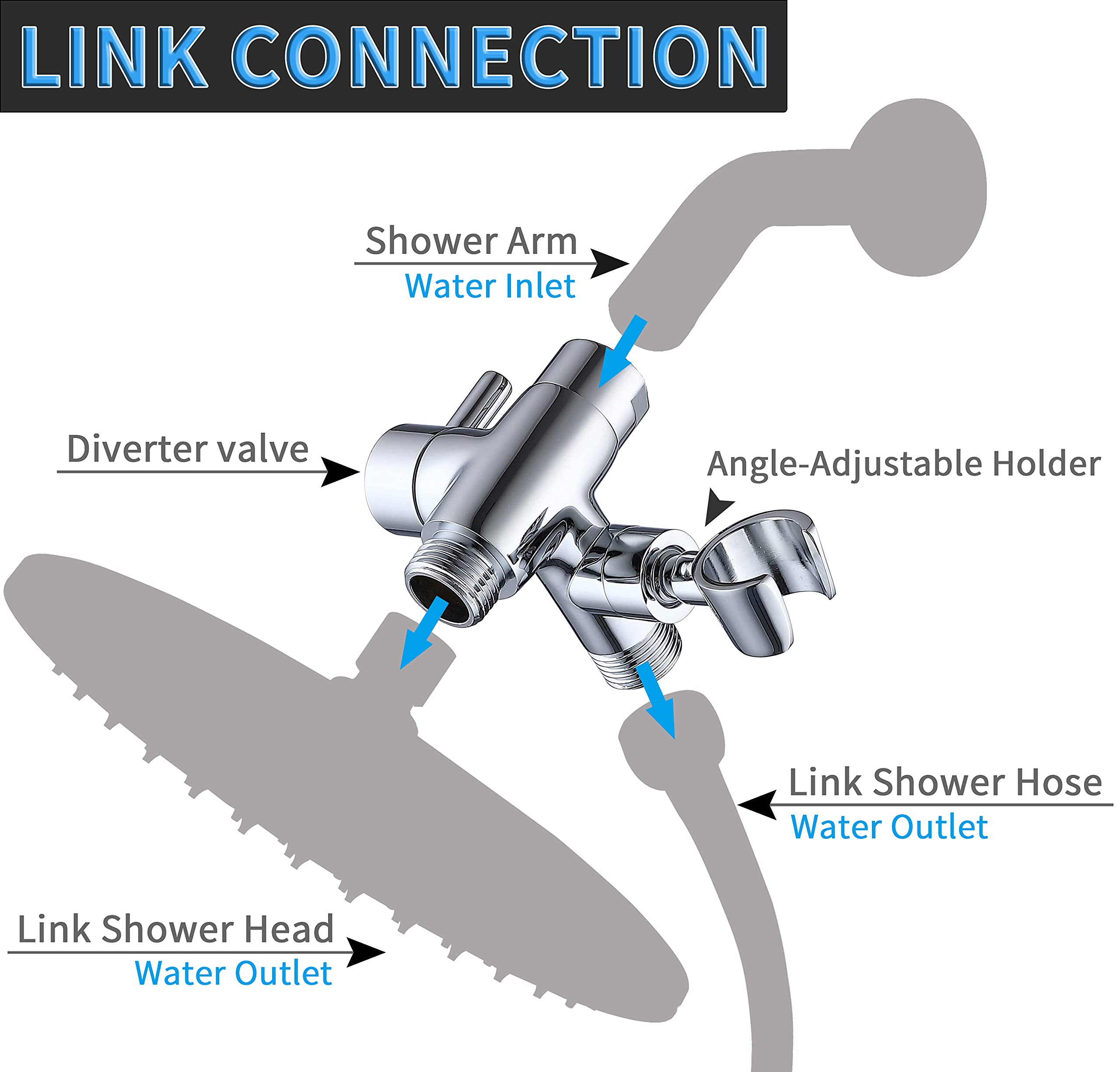 G-Promise diverter hook rotation for angle adjustment