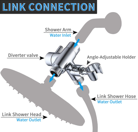 G-Promise diverter hook rotation for angle adjustment