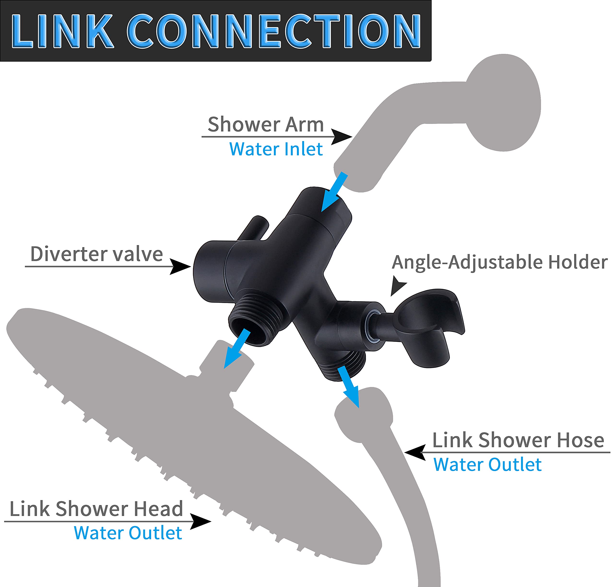 G-Promise diverter hose connection with a secure fit for standard hoses.