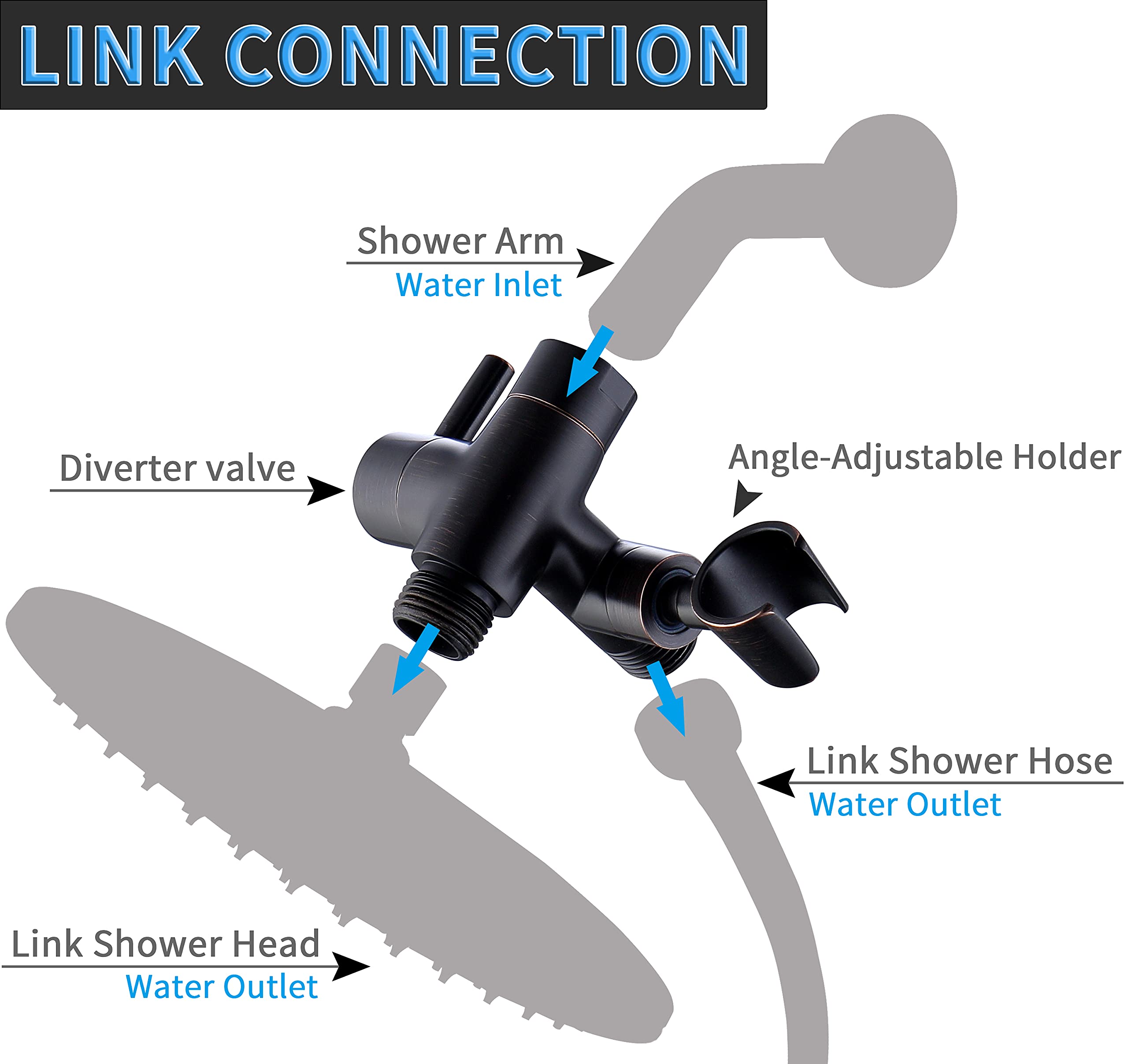 G-Promise diverter inlet-outlet ports enable flexible water routing