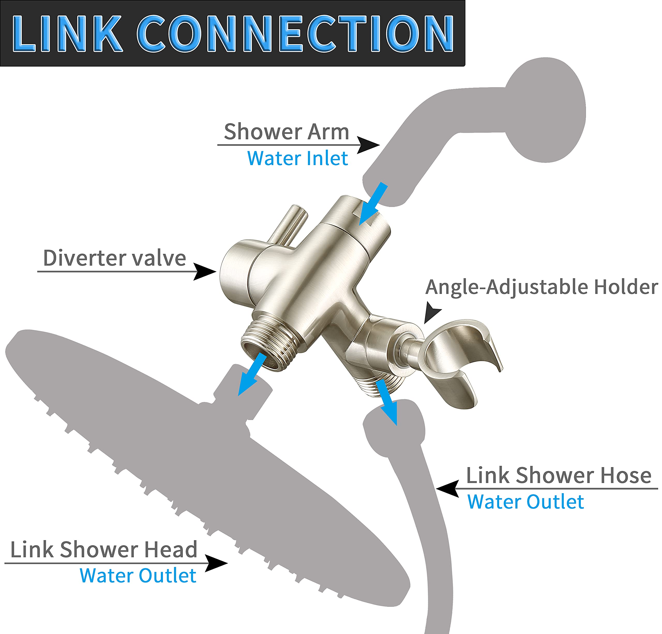 G-Promise holder for handheld showerhead attachment improves reach and convenience.