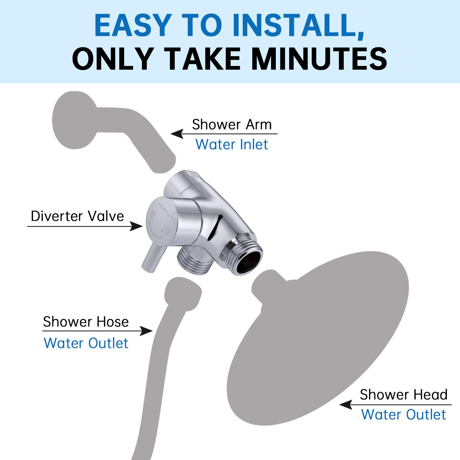 G-Promise installation wrench included for quick, angle-adjustable mounting.