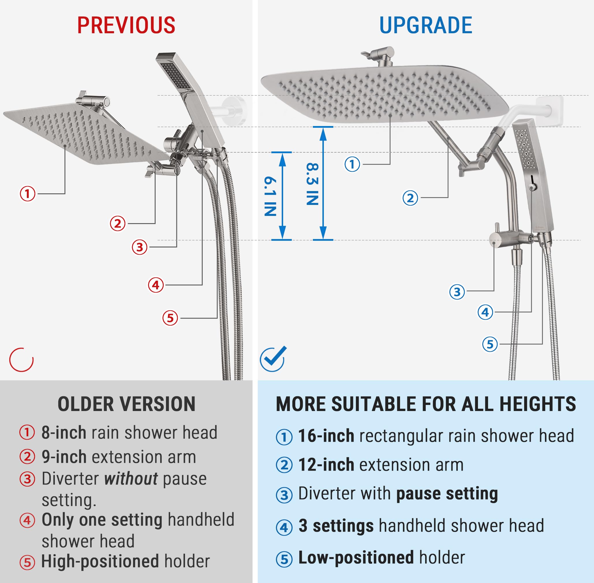 G-Promise 65-inch hose provides extended reach in the shower space.