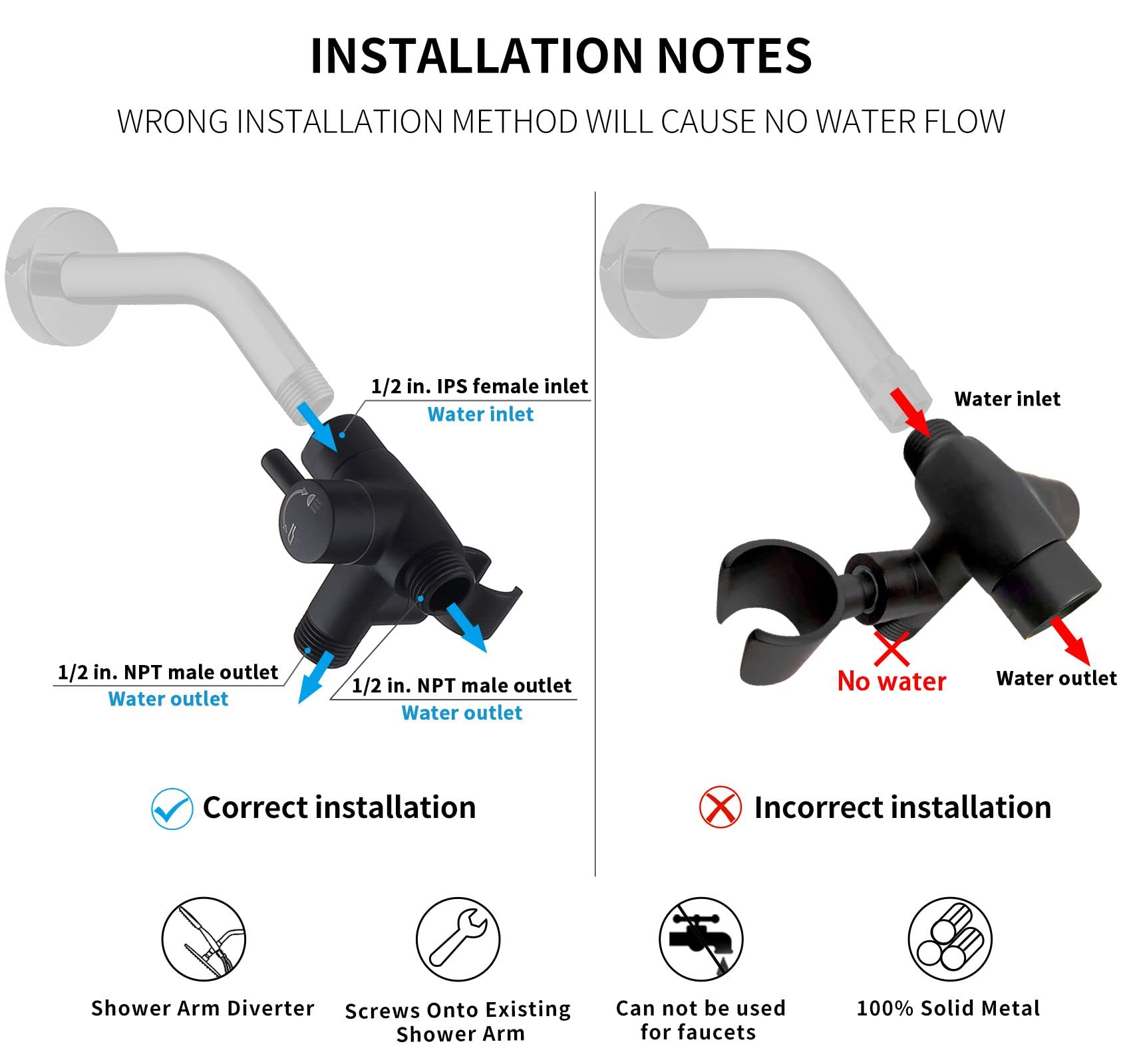 G-Promise two-outlet flow showing independent or simultaneous water delivery.