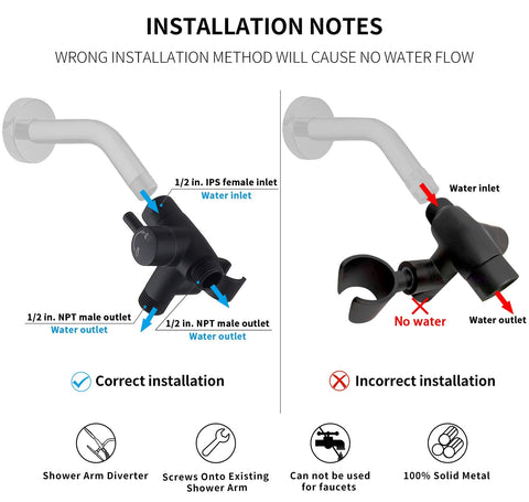 G-Promise two-outlet flow showing independent or simultaneous water delivery.