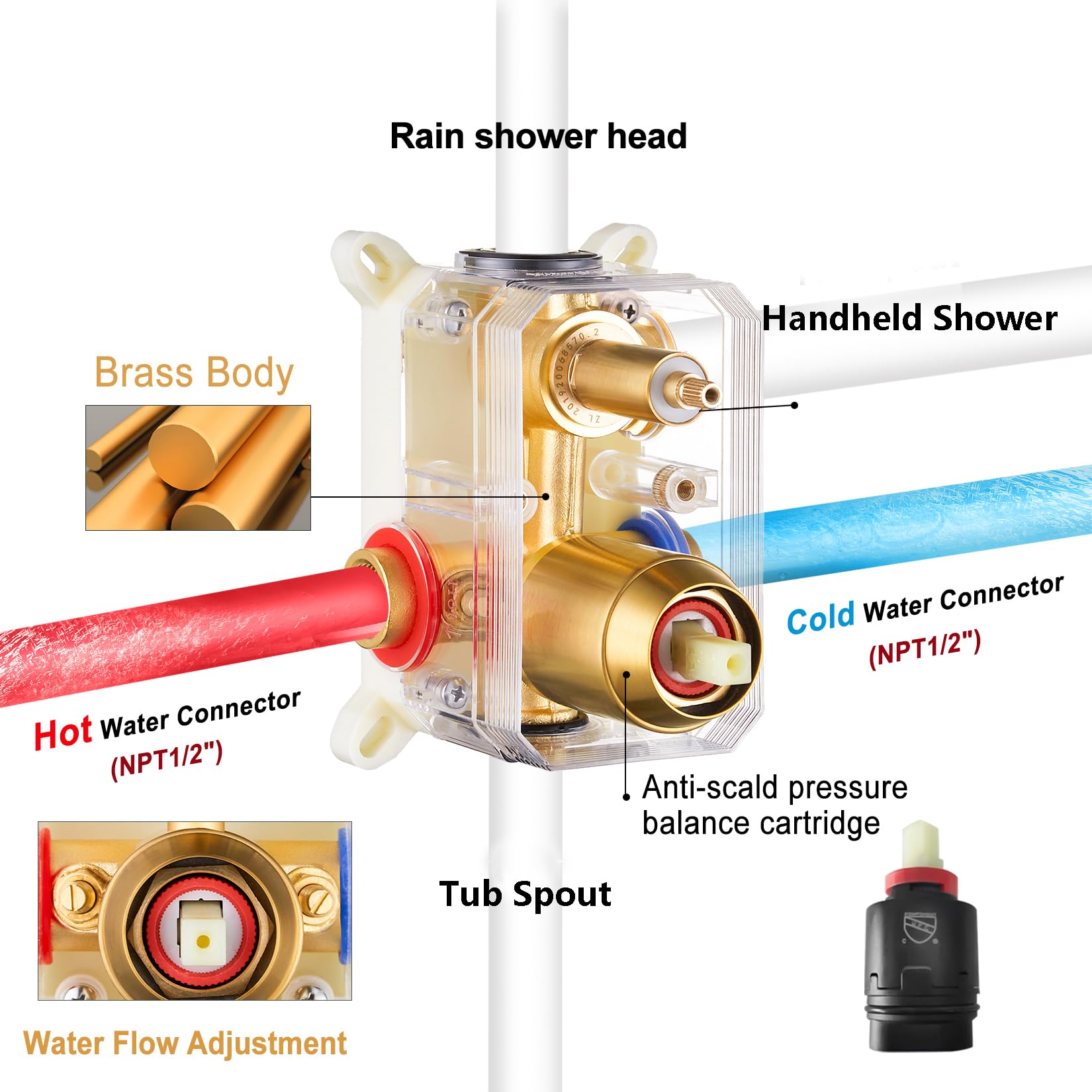 Gabrylly brass shower holder keeps fixtures secure for a clean setup