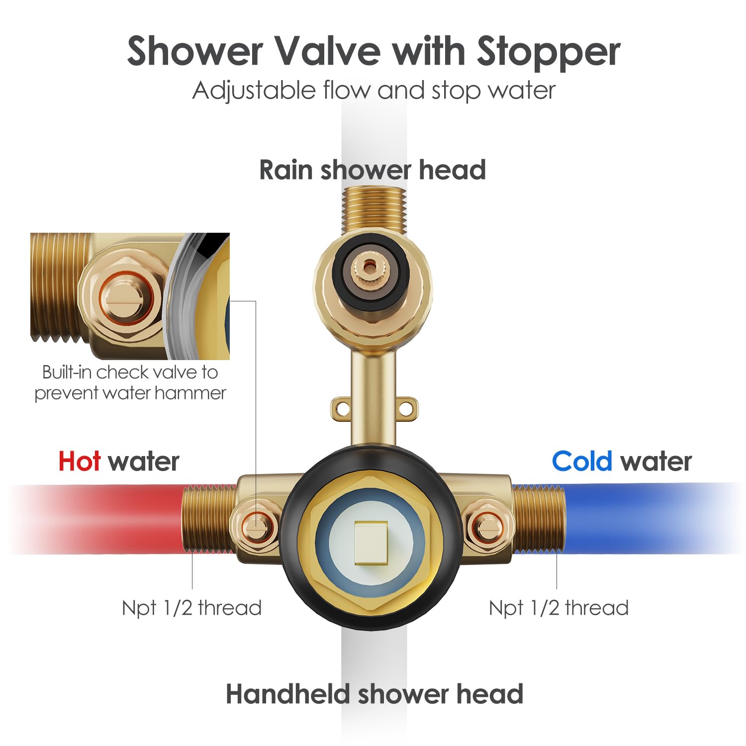 Gabrylly shower hose and arm providing reliable connectivity for smooth water delivery