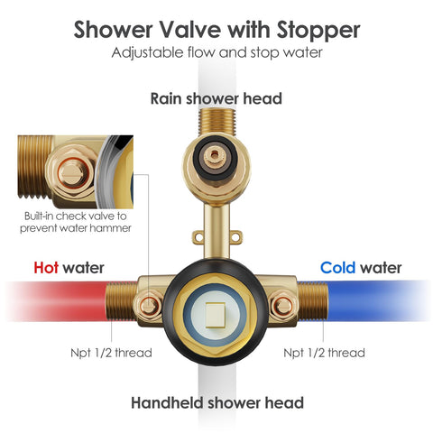Gabrylly shower hose and arm providing reliable connectivity for smooth water delivery