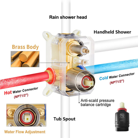 Gabrylly three-way diverter for effortless shower mode changes