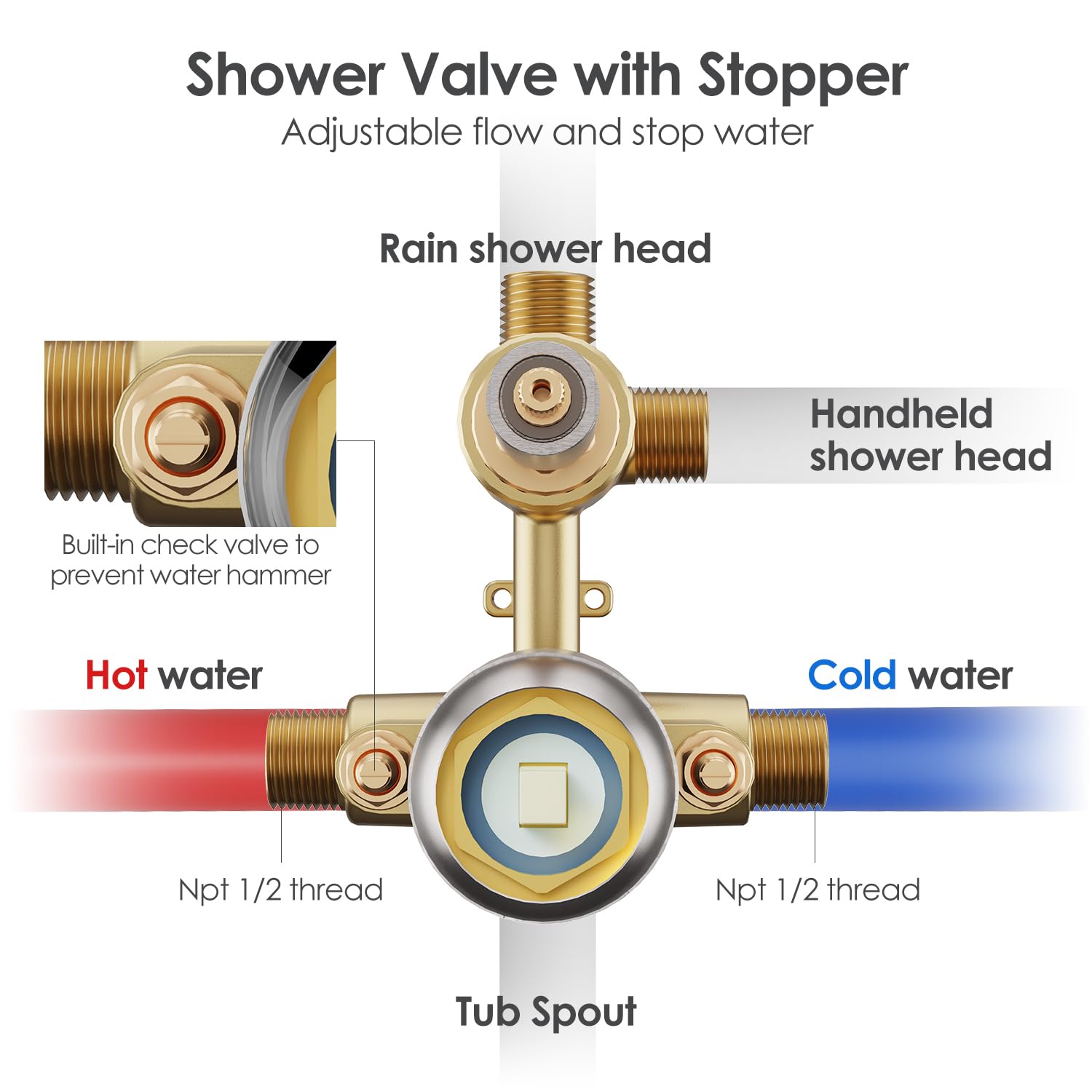 Gabrylly wall-mounted rain shower head adds spa-like rainfall