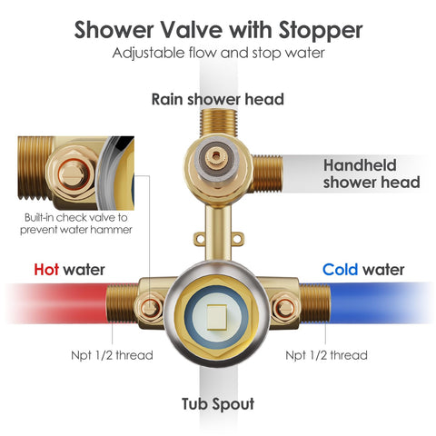 Gabrylly wall-mounted rain shower head adds spa-like rainfall