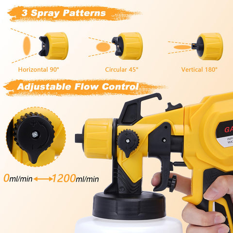 Gabtruk spray patterns offer horizontal, vertical, and circular coverage