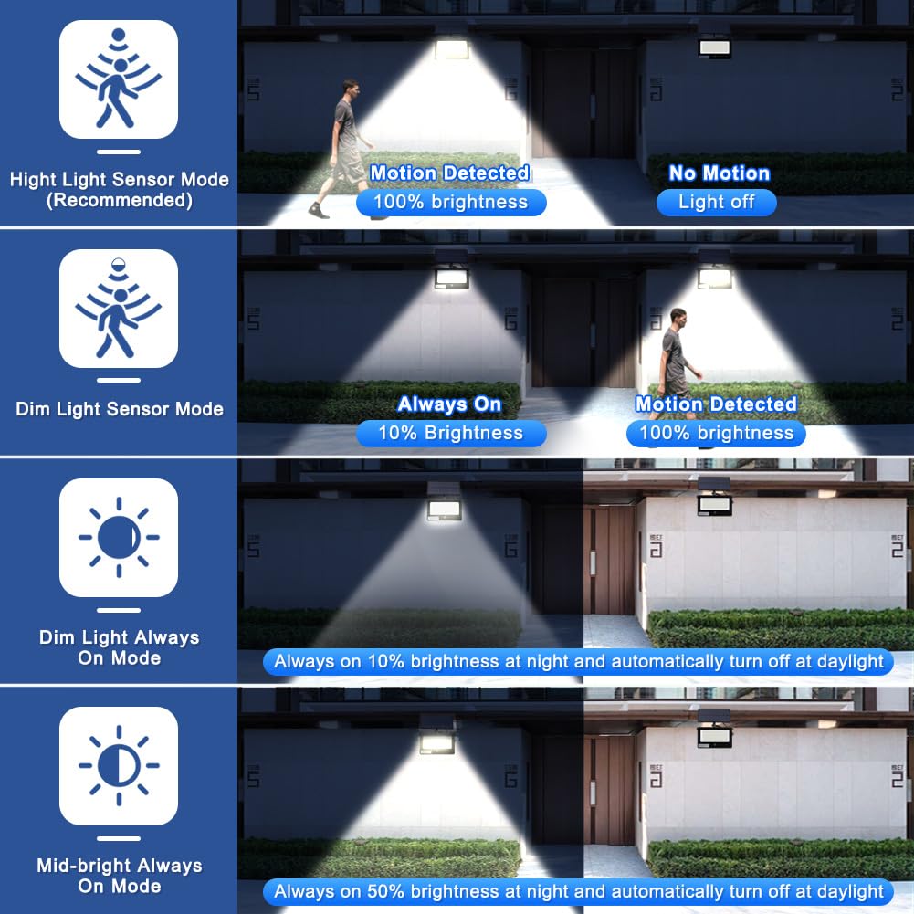 Galavasen flood light with remote control for quick brightness adjustments.