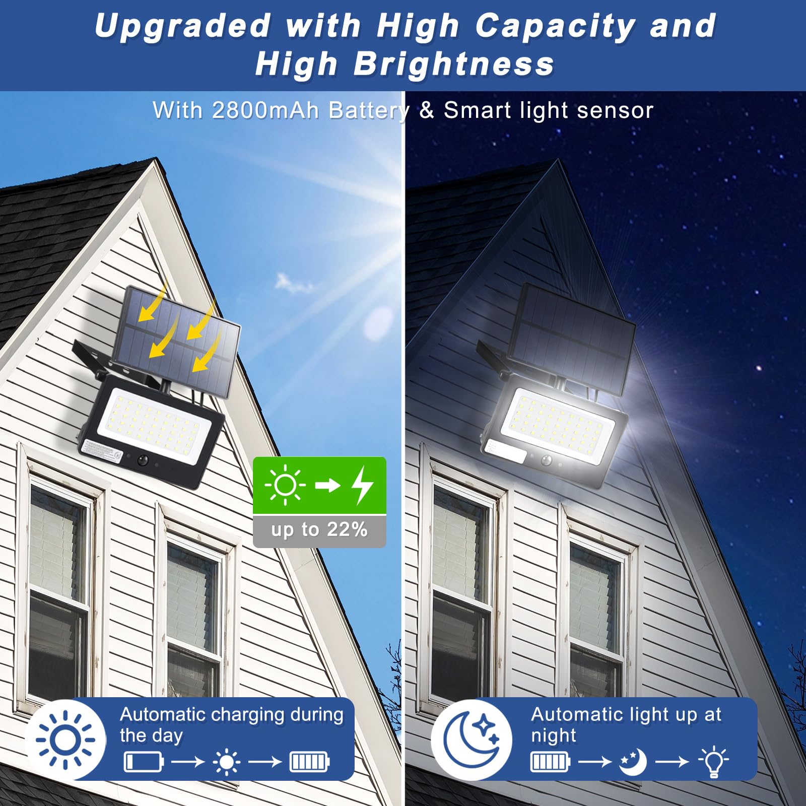 Galavasen solar flood light wall mount setup for secure perimeter lighting.