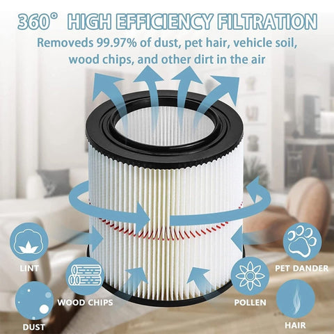 GANGOU replacement filter fits multiple Craftsman vacuums for versatile use