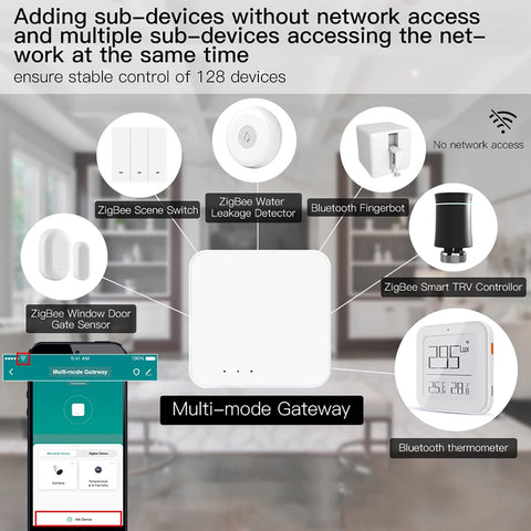 Gaoducash Smart Hub Gateway 128 device capacity for growing ecosystems.