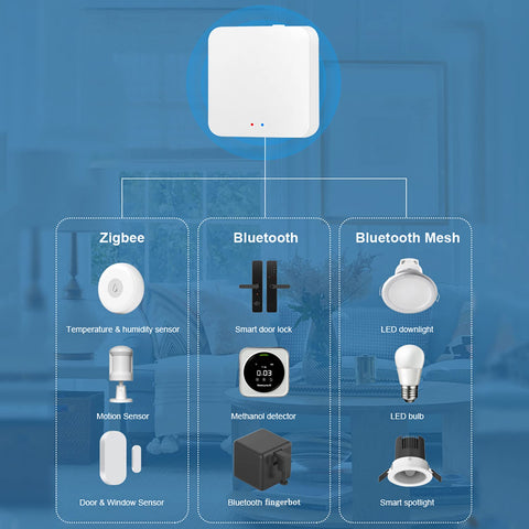 Gaoducash Smart Hub Gateway voice control assistant for hands‑free operation.