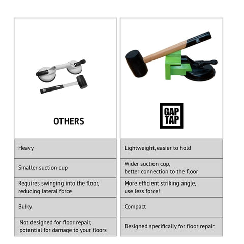 Gap Tap durable PA steel rubber construction for long-lasting use