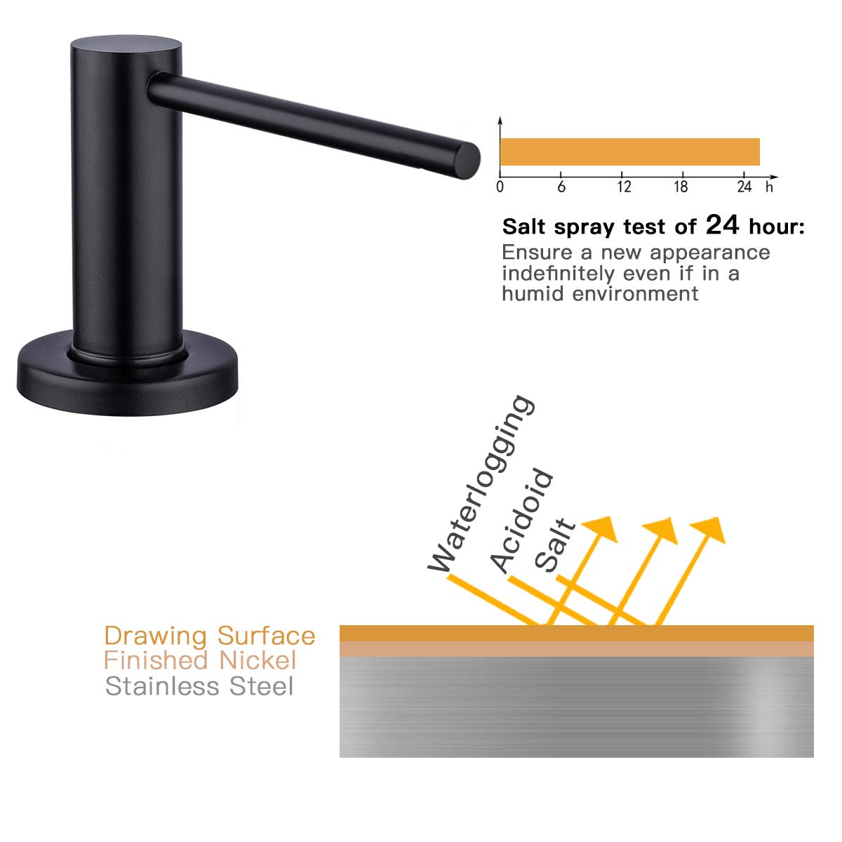 GAPPO easy-clean finish cleans with warm soapy water