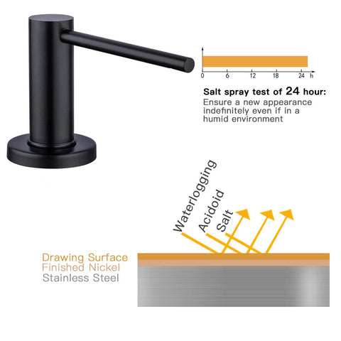 GAPPO easy-clean finish cleans with warm soapy water