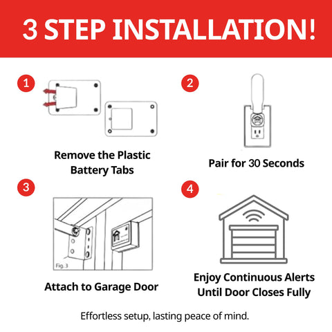 Garage Door Minder operates without Wi-Fi, enabling simple independent monitoring