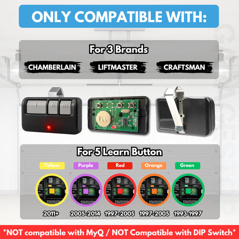 GARAGE STOP battery-powered remote with CR2032 battery included for instant use.