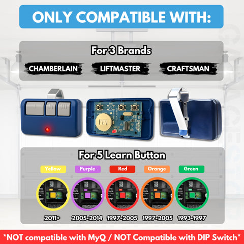 Garage Stop universal remote compatible with Chamberlain, LiftMaster, Craftsman systems.
