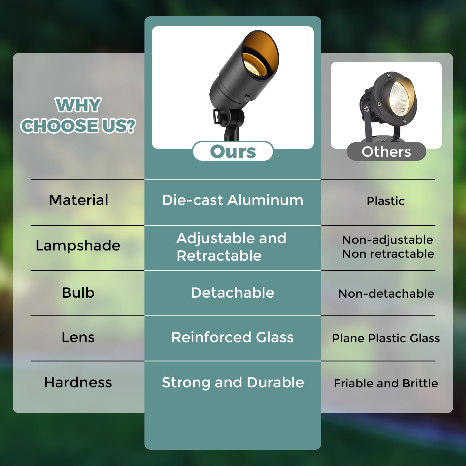Gardencoin aluminum-housing spotlight resists rust for durable outdoor lighting.