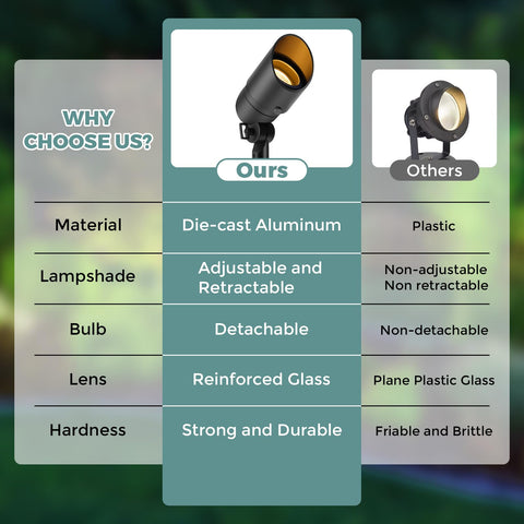 Gardencoin aluminum-housing spotlight resists rust for durable outdoor lighting.