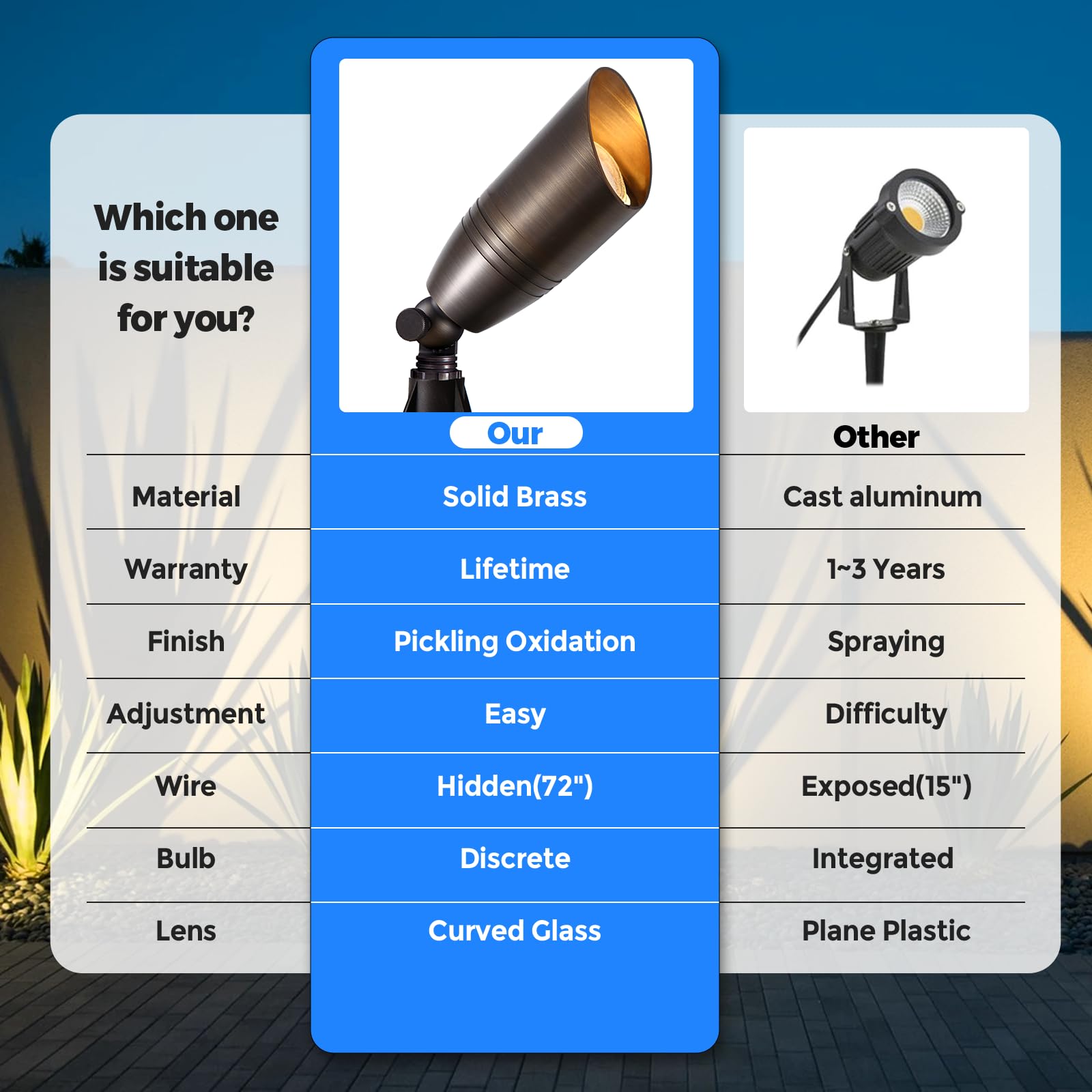 Gardencoin low-voltage spotlight with ground stake for easy installation