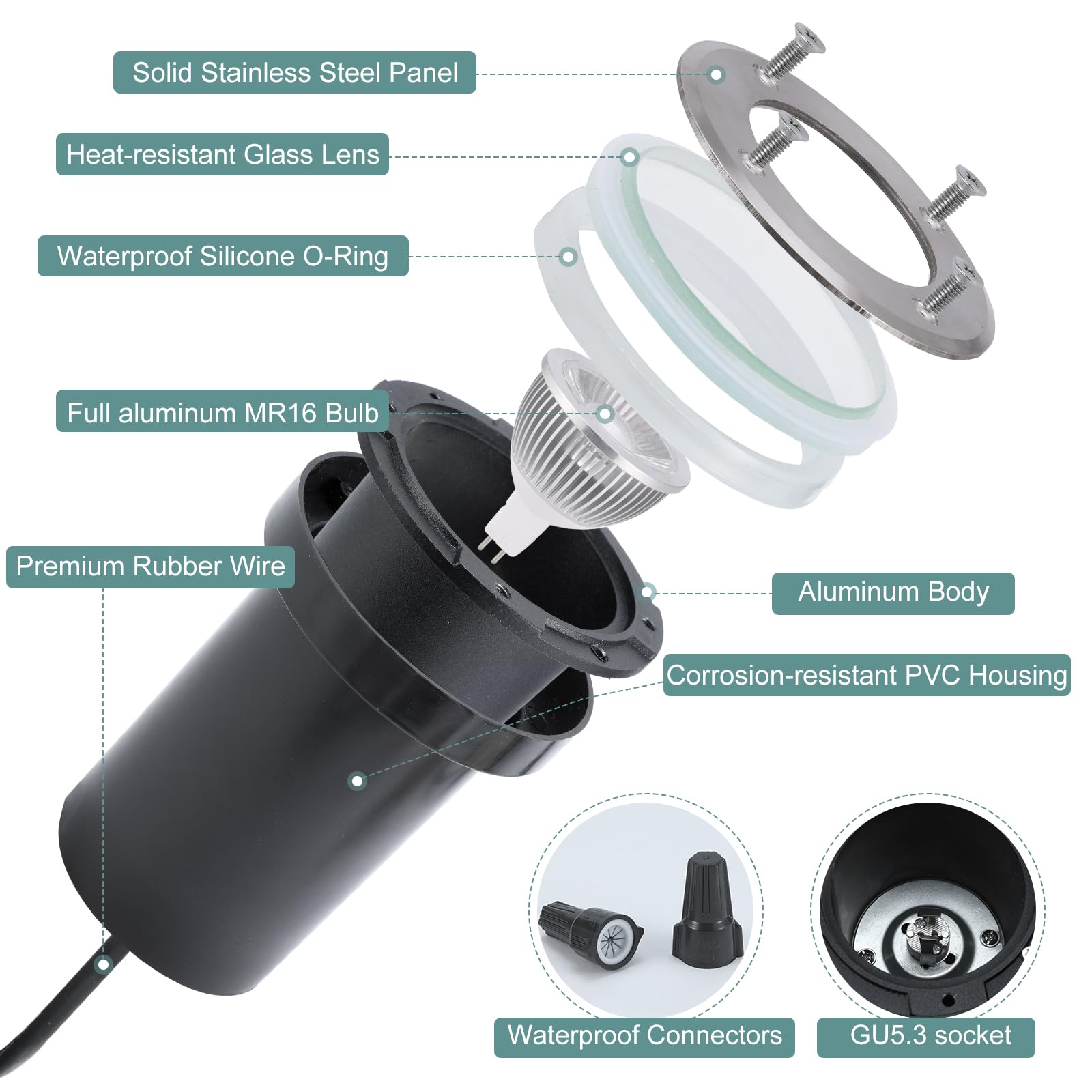 Gardencoin MR16 replaceable bulb feature enabling easy maintenance