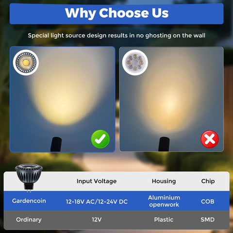 Outdoor landscape lighting using Gardencoin MR16 bulbs in a warm ambiance